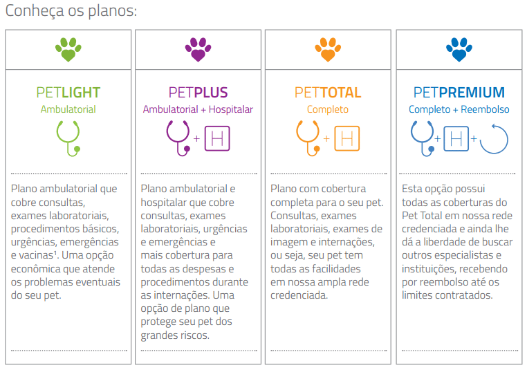 Plano de saúde Pet